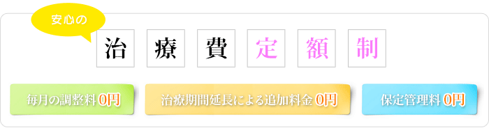 治療費定額制
